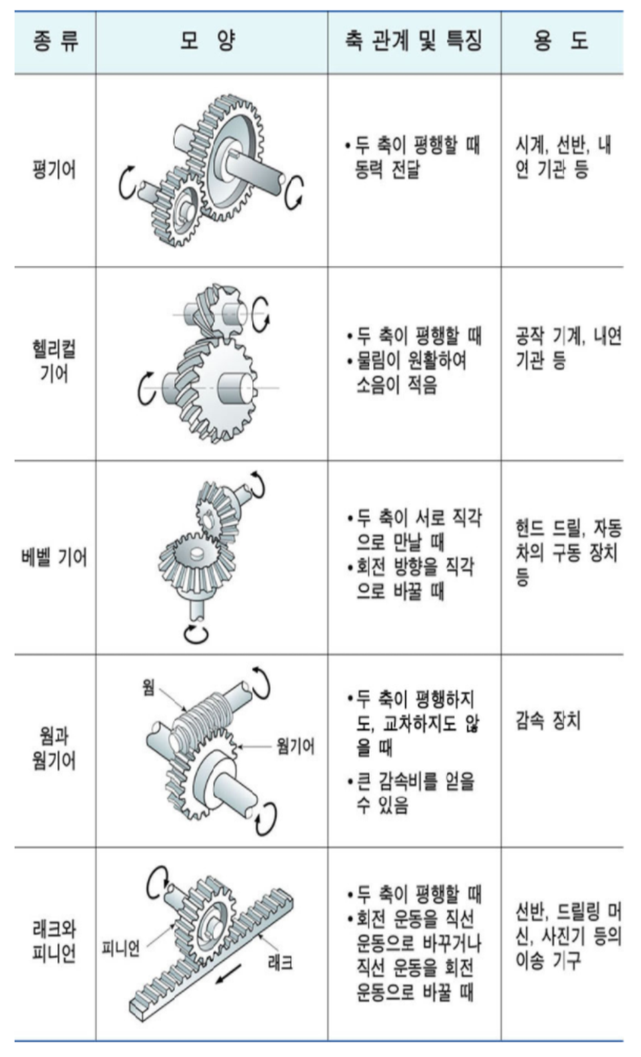 기어의 종류와 특성6.png