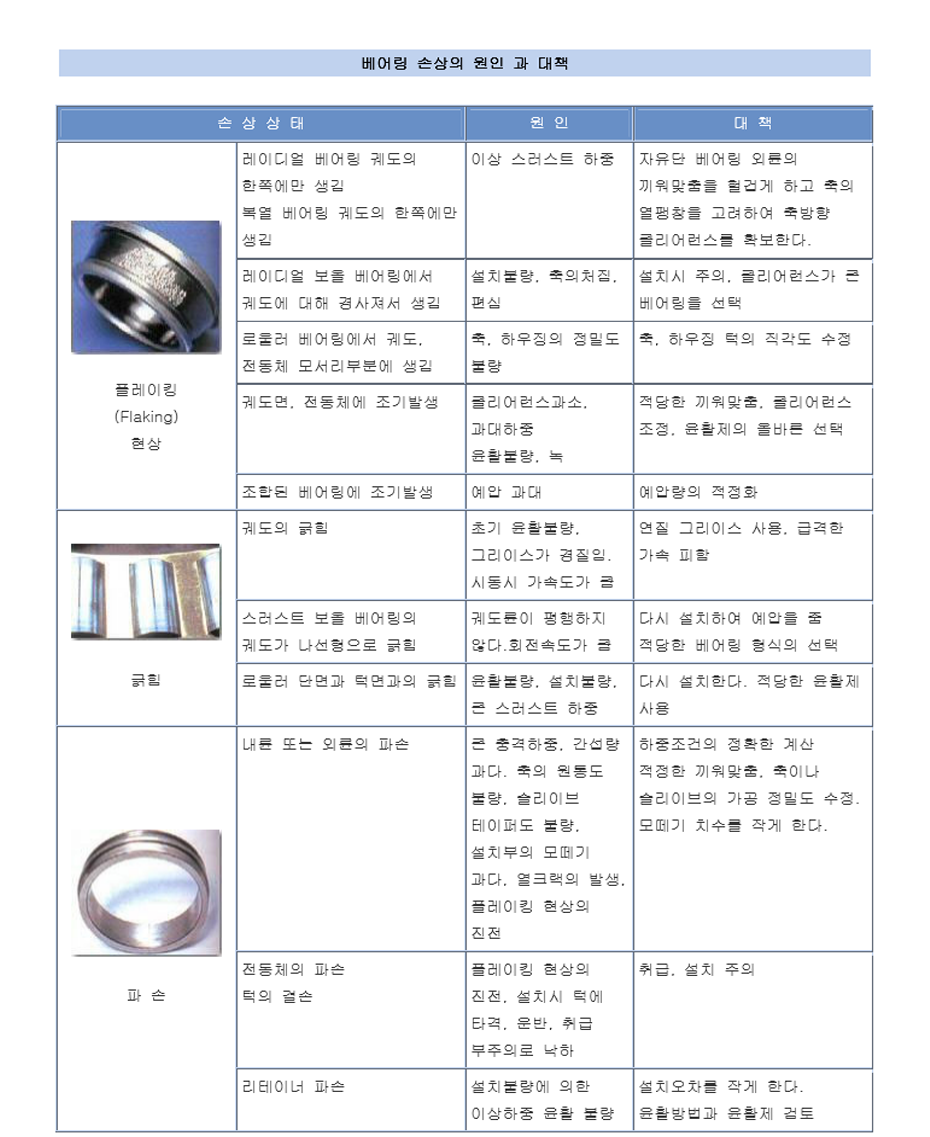 베어링7.png