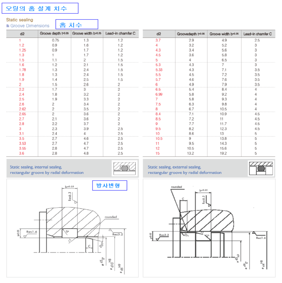 오링홈설계1.png